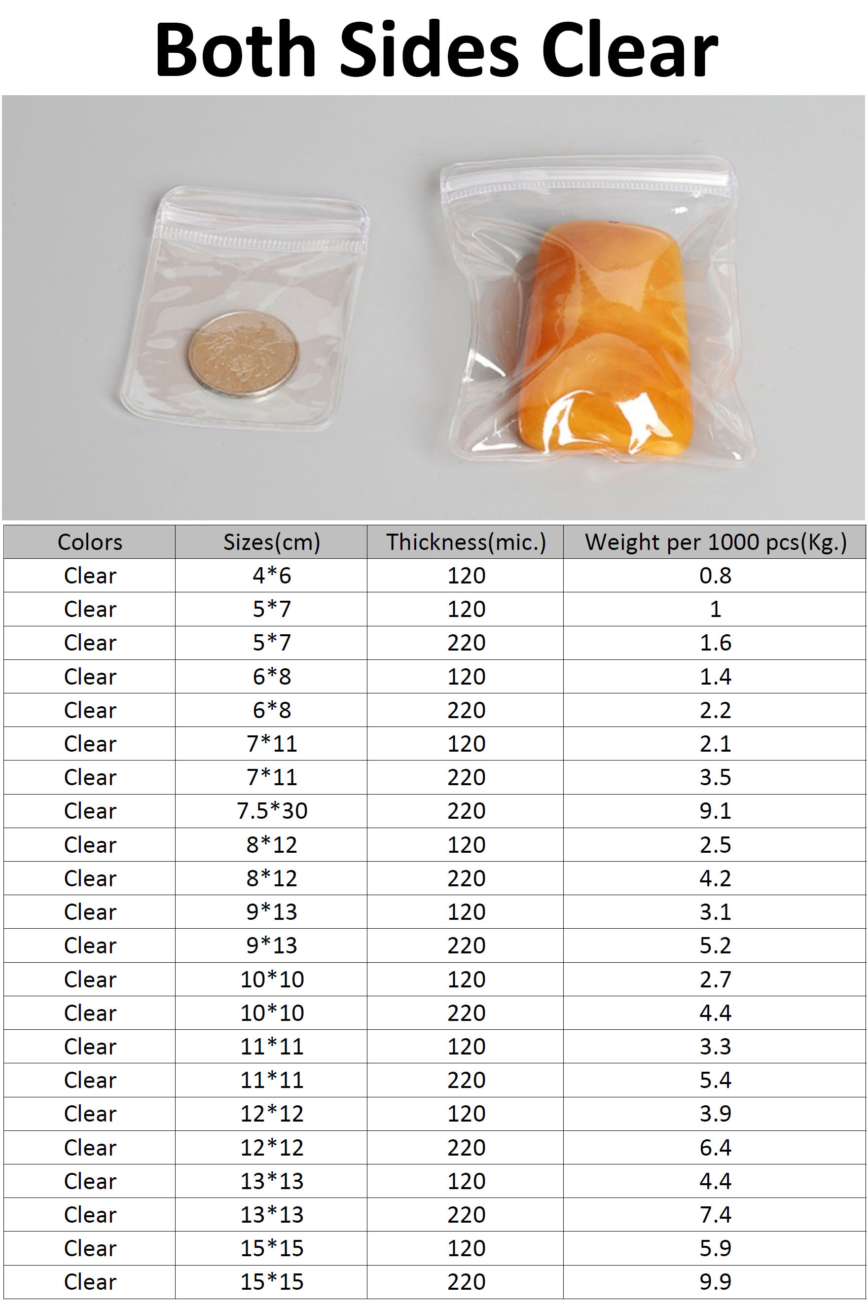 Choosing the Right Zip Lock Bags: Size, Thickness Guide
